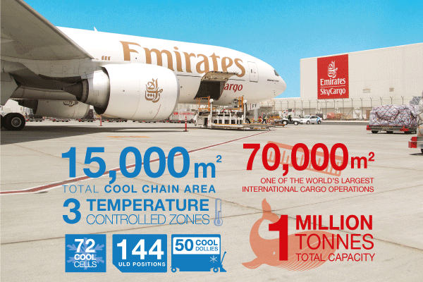 Emirates SkyCargo Ad