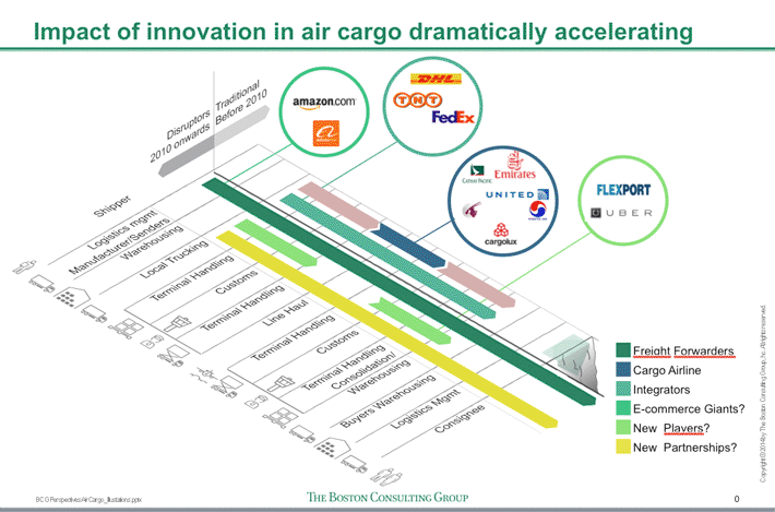 BCG Chart 1