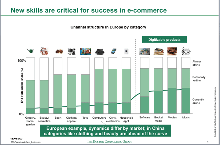 BCG Chart 2