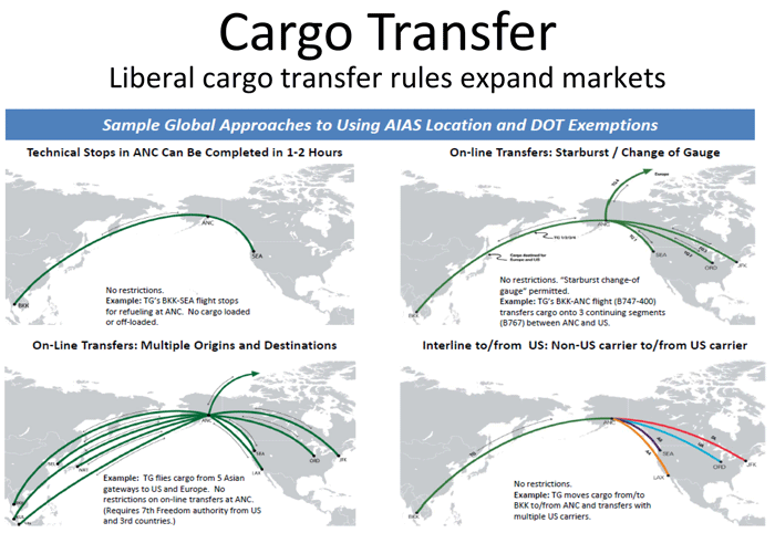 Cargo Transfer Chart