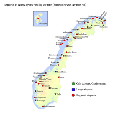 Avinor Airports