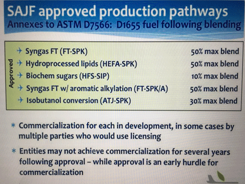 SAJF Product Techniques