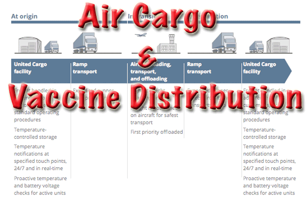 Air Cargo & Vaccine Distribution
