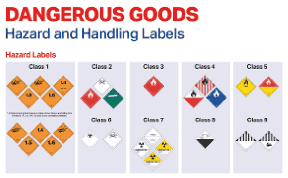 Dangerous Goods Labels