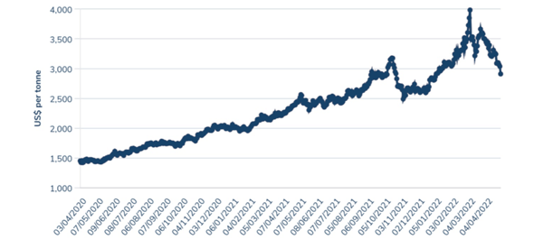 ULD Chart