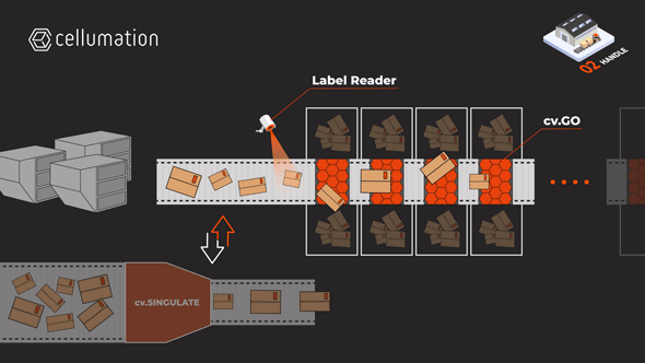 Cellumation cargo sorting