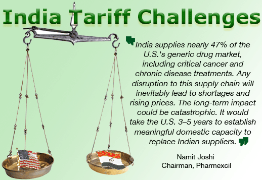 India Tariff Challenge