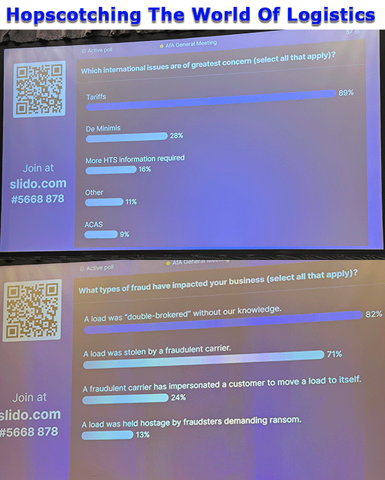 AirCargoConference Surveys