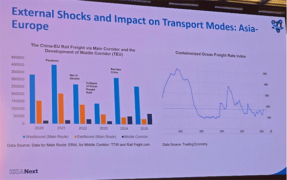External Shocks on Transport Modes chart