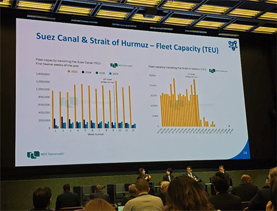 Strait of Hormuz FleetCapacity chart